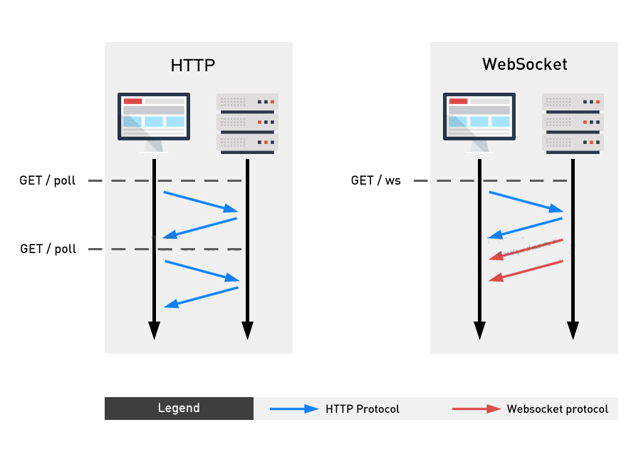 HTTP-WebSocket